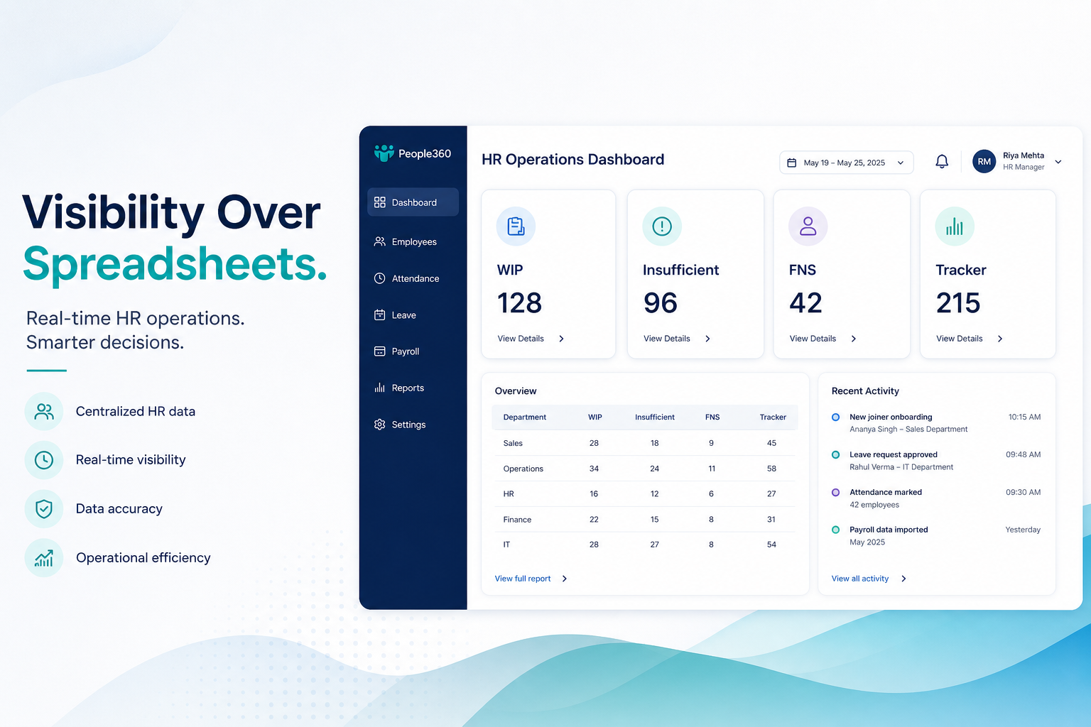 AIventura HR ops dashboard marketing visual