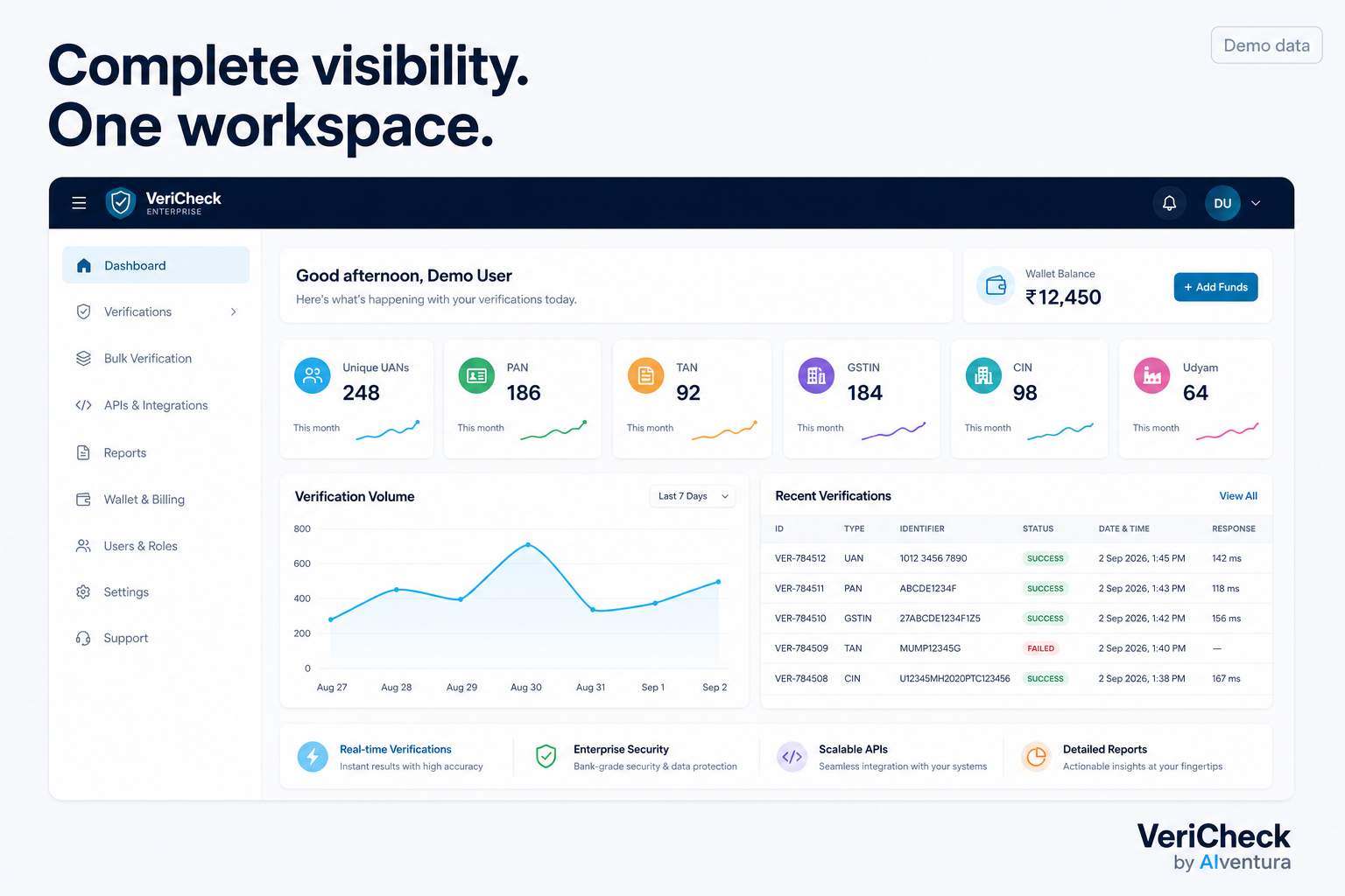 VeriCheck enterprise dashboard with verification volume and wallet